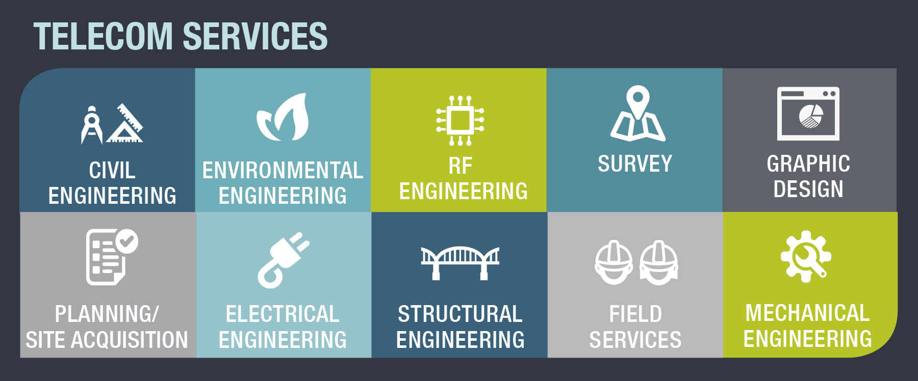 Telecom Services