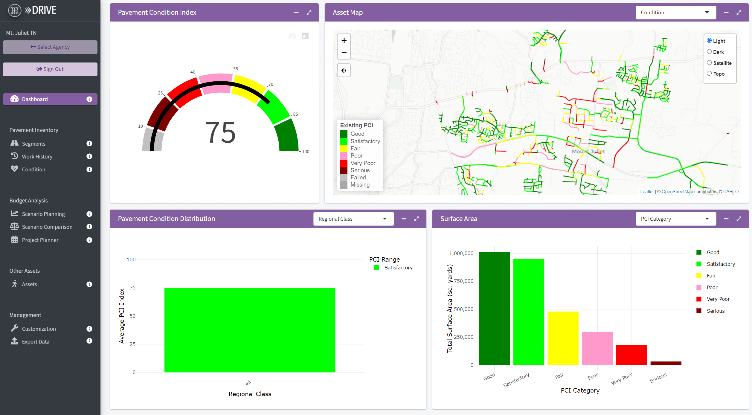 DRIVE Dashboard